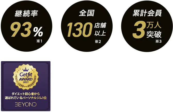 京都・四条・烏丸エリア 京都・四条・烏丸のパーソナルジム_入会金無料